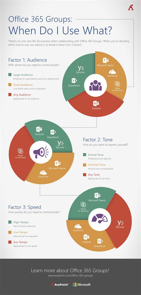 How To Use Office 365 Groups In 3 Steps Graphic Artofit