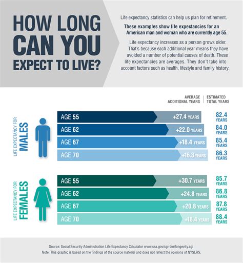 Easy Life Expectancy Calculator Top Sellers