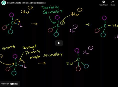 Khan Academy: Sn1 vs Sn2: Solvent Effects on Sn1 and Sn2 Reactions ...