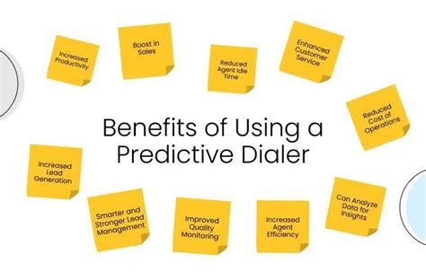 Top Benefits Of Predictive Dialers For Your Business You Must Know