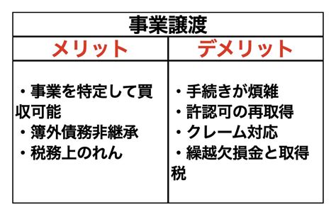 事業譲渡とは？メリット・デメリットとともに手続きにおける注意点について解説！ Small Manda Com