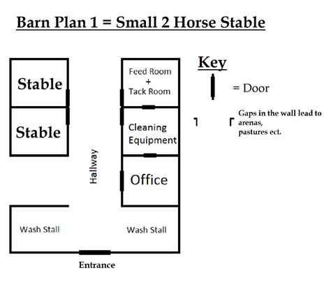 The Projetc: Useful Barn plans horse