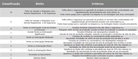 FMEA o que é tipos e passo a passo para aplicar na indústria