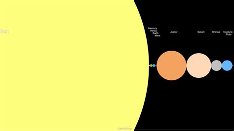 Solar System Scale Animation Youtube