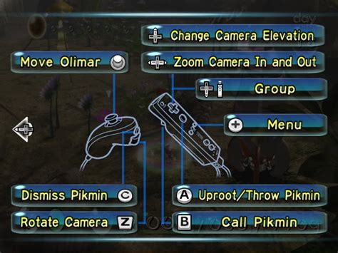 File Npcp Controls  Pikipedia The Pikmin Wiki