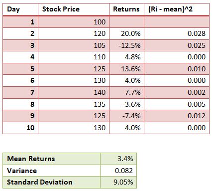 Variance and Standard Deviation