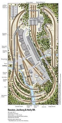 64 Hornby track layouts ideas | model train layouts, train layouts ...