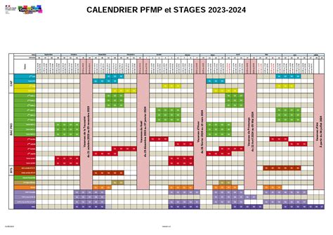 Planning des stages Périodes de Formation en Milieu Professionnel PFMP