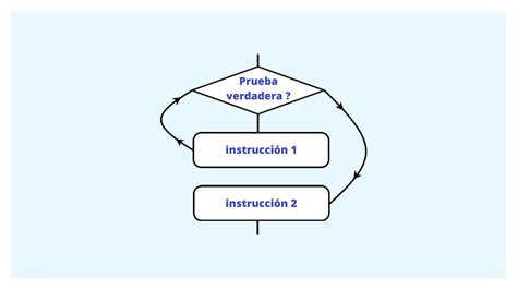 WHILE Cómo utilizar este bucle en Python