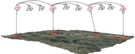 Figure 1 From UAV Pose Estimation In GNSS Denied Environment Assisted