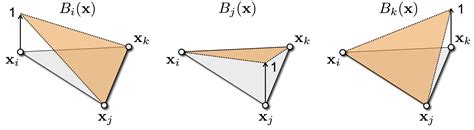 Lecture D Geometry Processing Discrete Differential Geometry