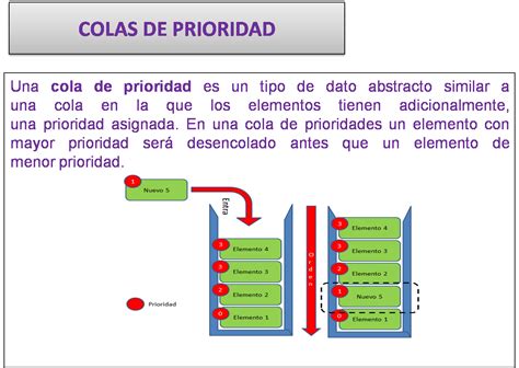 Estructura De Datos 5 Colas