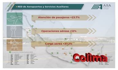 Aeropuerto Nacional De Colima Registr Un Crecimiento De En La