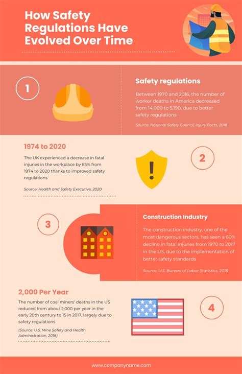 Safety Regulations Construction Infographic Template Venngage