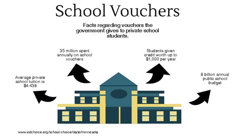 The Pony Express | Staff Editorial: School vouchers are unfair to ...