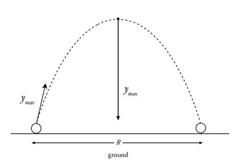 AP Physics C Mechanics: 1.1 Kinematics: Motion in One Dimension - Exam ...