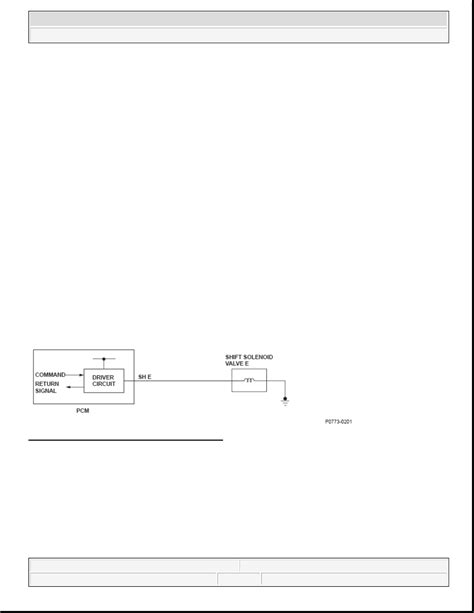 Honda Element Replace Purge Solenoid Still Have A Code How T