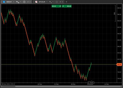 Renko Charts - cTrader Web