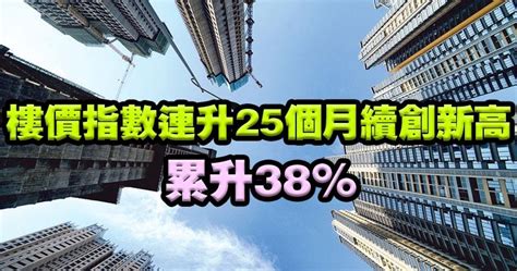 【樓價狂升】差估署：樓價指數連升25個月續創新高 累升38 1002 20180531 即時財經新聞 明報財經網