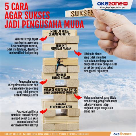 Tips Jadi Pengusaha Muda Satu Trik