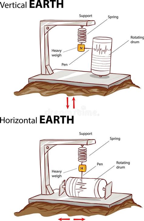 Seismograph Detect And Record Earthquakes Stock Illustration Stock Vector Illustration Of