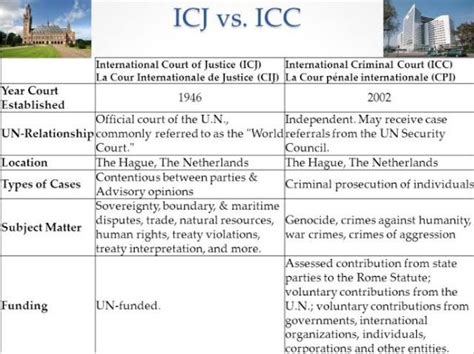 International Court of Justice (ICJ) : Functions, Jurisdiction, Powers ...