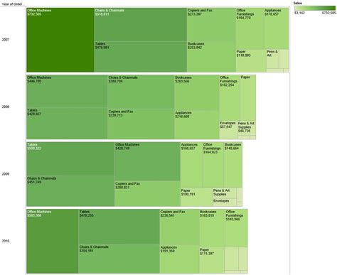 Tree Maps and Tableau — BrianGress.com