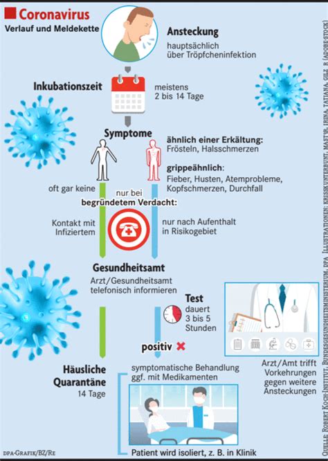 Viele Haus Rzte F Hlen Sich In Der Corona Krise Alleingelassen