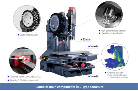 Các thành phần chính của một máy phay CNC là gì Automech Việt Nam