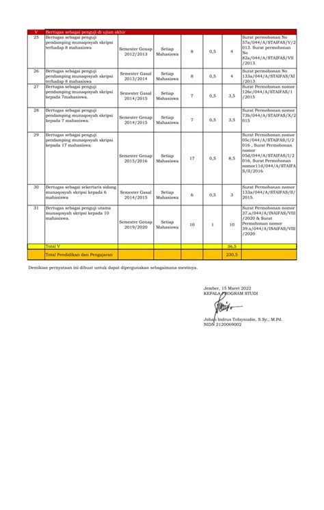 Rekap Dupak Daftar Usulan Penilaian Angka Kredit Pdf