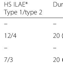 Mmp And Mir Expression In The Rat Tle Model A C Rt Qpcr Analysis