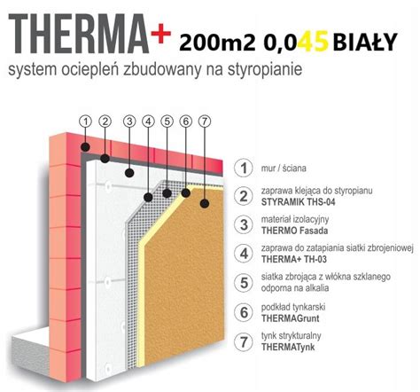 Styropian Arsanit Thermo Fasada Classic 0 045 TR80 Cena Za M3