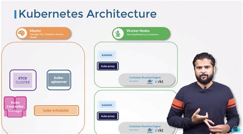 Kubernetes Architecture Overview for DevOps Enthusiasts