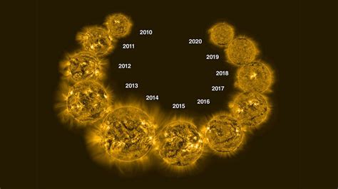 Solar cycle: What is it and why does it matter? | Space