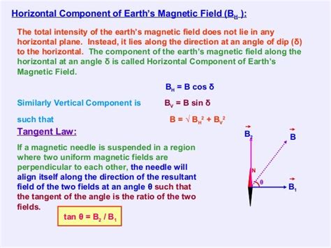 Magnetism