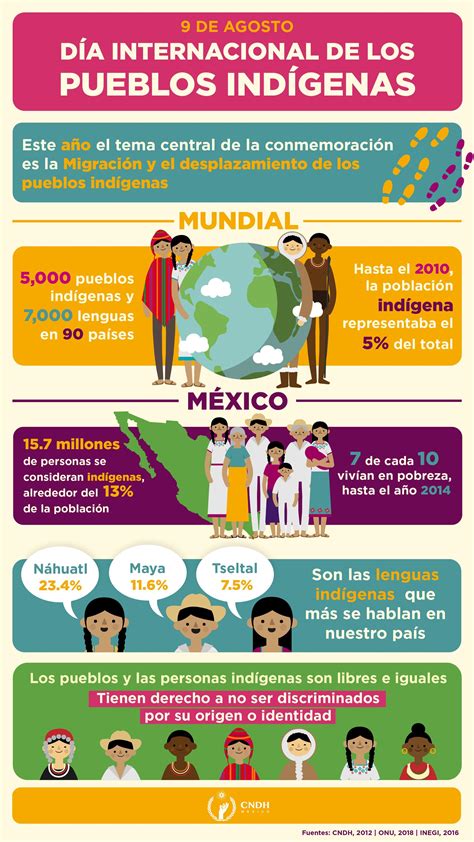 Infografia Sobre La Justicia Indigena Ayuda Por Favor Brainly Lat