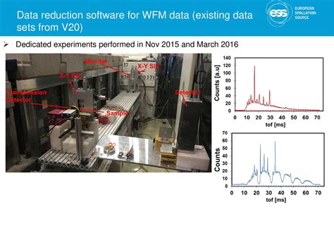 Instrument Control Lessons Learned From V And From Personal