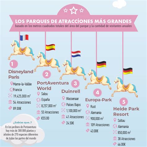 Los Mejores Parques De Atracciones De Europa Ven Y Disfruta