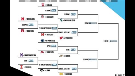 Updated Big Ten Tournament Bracket And Schedule Slackie Brown Sports