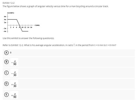 Answered The Figure Below Shows A Graph Of Bartleby