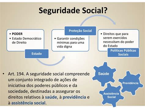 Questões Sobre A Evolução Histórica Da Seguridade Social Nex Historia