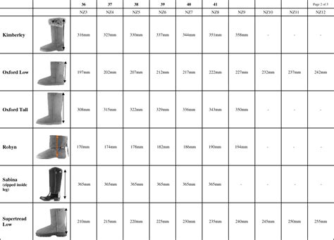 Sizing Information Quality Nz Products The Tin Shed