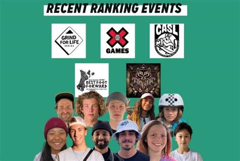 Skateboarding Global Rankings Update Blog Post At The Boardr