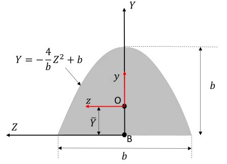 Problem Discussion Me Mechanics Of Materials