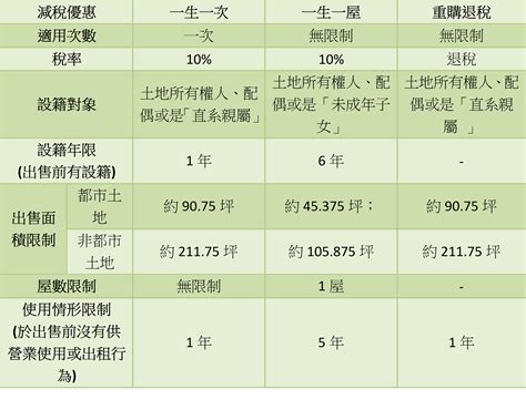 賣老屋如何節省土地增值稅？ 桃園會計事務所推薦 濬宇會計師事務所