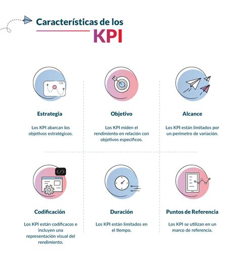 5 Caracteristicas De Un Kpi Infografia Infographic Marketing Tics Nbkomputer