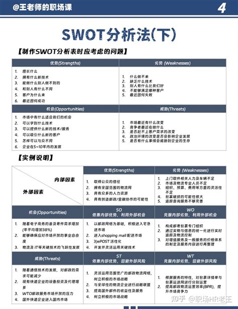 五百强企业最常用的15个战略管理工具 知乎