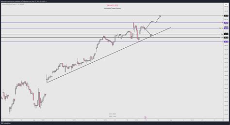 Nasdaq Qqq Chart Image By Millionairetraderssociety Tradingview