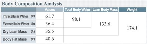 Inbody presents: Lean Body Mass vs. Muscle Mass - What's the difference ...