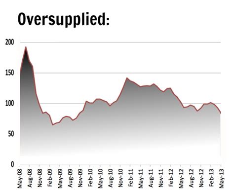 Newcastle Coal Price Chart: A Visual Reference of Charts | Chart Master